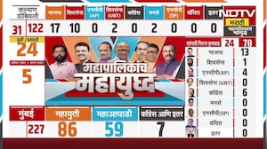 Maharashtra Elections | उबाठा गटाचा विजय हा वक्फ बोर्डाचा विजय आहे; Prakash Mahajan म्हणाले...