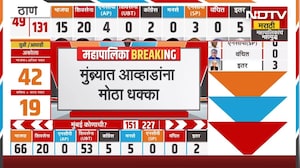 Maharashtra Elections | मुंब्य्रात Jitendra Awhad यांना मोठा धक्का! AIMIM चे चार उमेदवार आघाडीवर