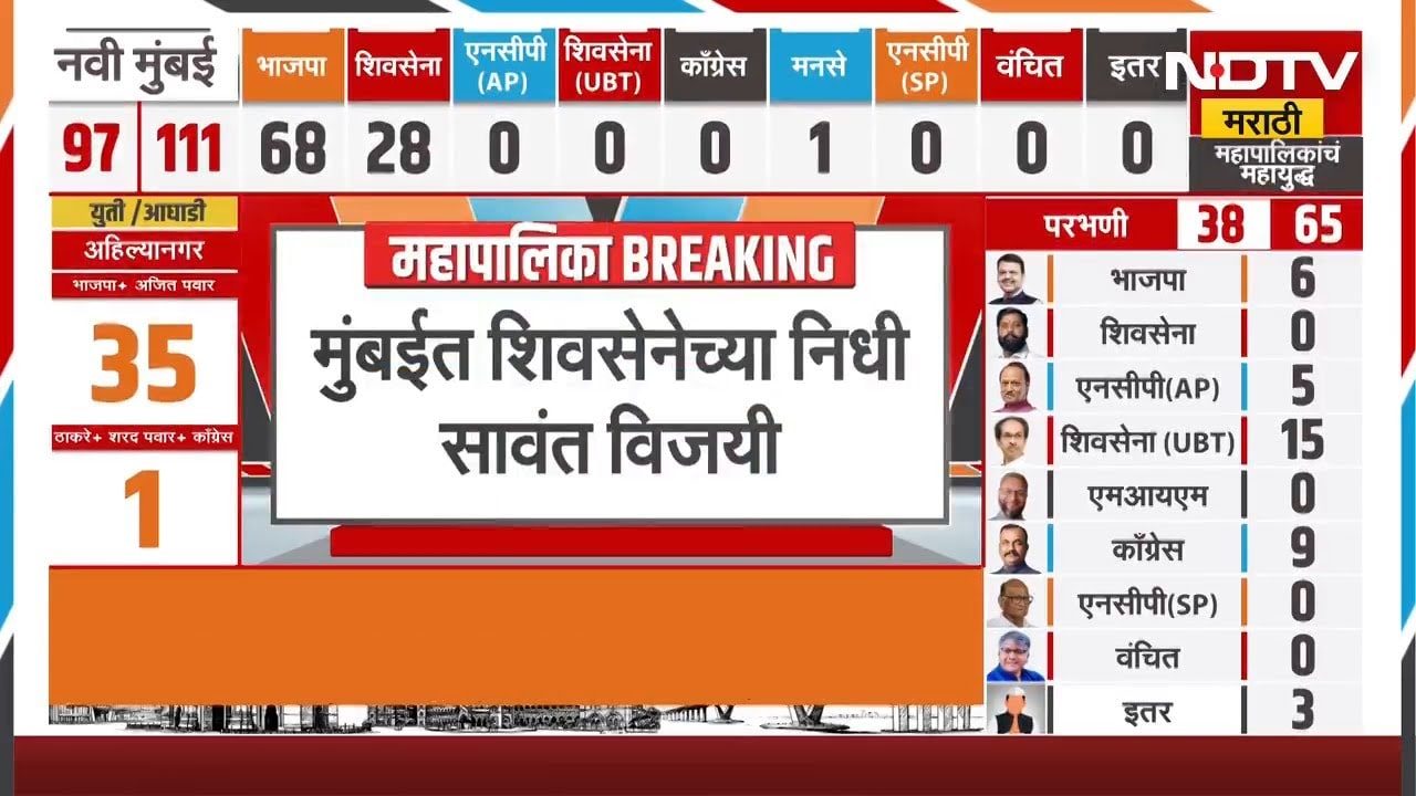 BMC Elections |  मुंबईमध्ये काहीजरी केलं तरी ठाकरे आहेत; Sushma Andhare म्हणाल्या...| NDTV मराठी