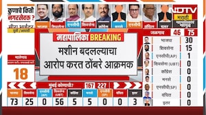 Maharashtra Elections 2026 | पुण्यात Rupali Tomabre यांचा मतमोजणीवर आक्षेप | NDTV मराठी