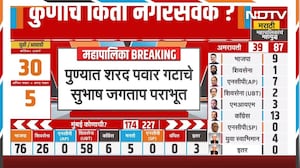 BMC Elections | मुंबईत भाजप जोरदार, #DevaBhauWins Trending | NDTV मराठी