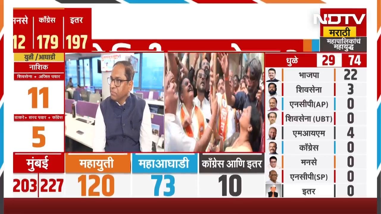 BMC Elections Results | मुंबईत BJP उमेदवार Ravi Raja यांचा पराभव | NDTV मराठी