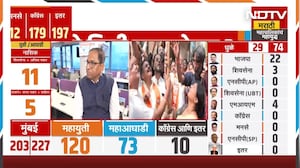 BMC Elections Results | मुंबईत BJP उमेदवार Ravi Raja यांचा पराभव | NDTV मराठी