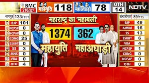 BMC Election Results 2026 में टीम BJP बहुमत के पार, पुणे-नागपुर समेत 26 नगर निगमों में लहराया परचम
