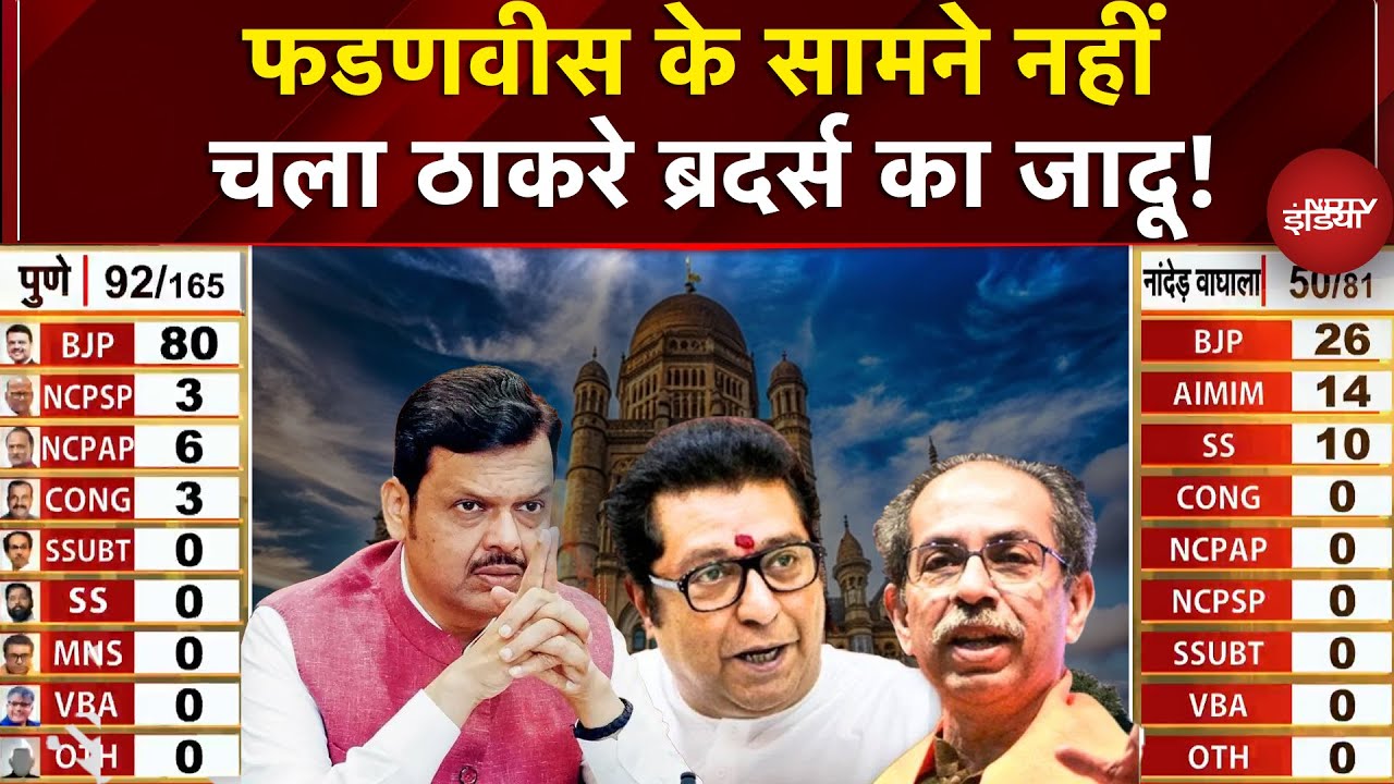 BMC Election Results : फडणवीस के सामने नहीं चला ठाकरे ब्रदर्स का जादू! | Maharashtra News