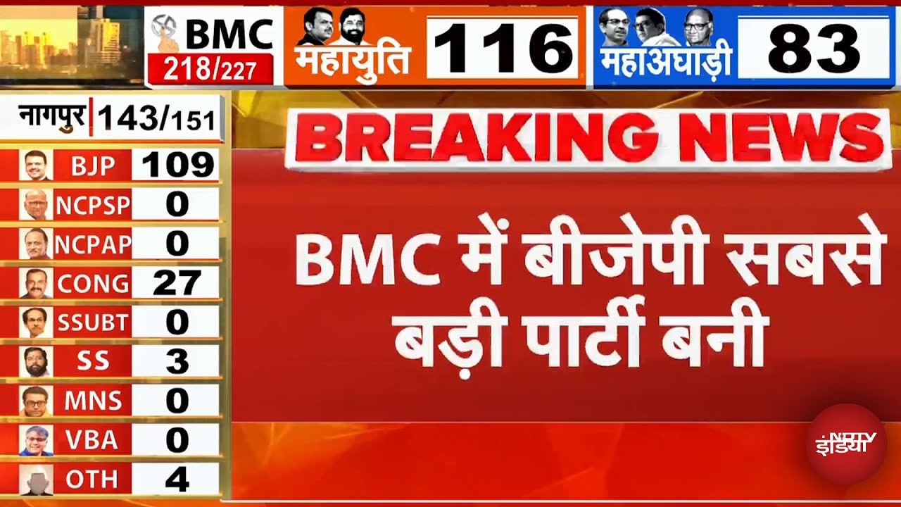 BMC Election Results 2026: महाराष्ट्र नगर निगम चुनाव में बीजेपी ने लहराया परचम | Breaking News