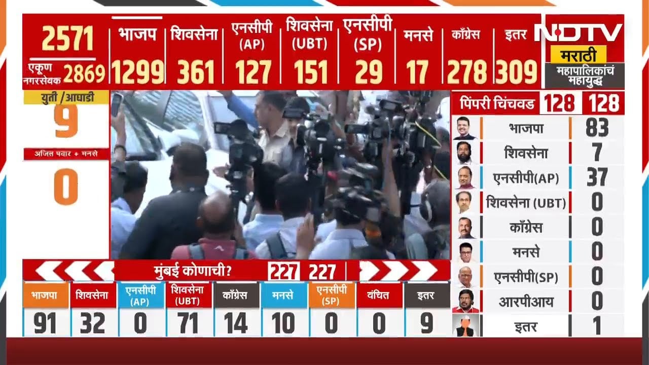 BMC Election Reults | मुंबई महापालिकेतील विजयानंतर भाजपचा मुंबई कार्यालयात जोरदार जल्लोष