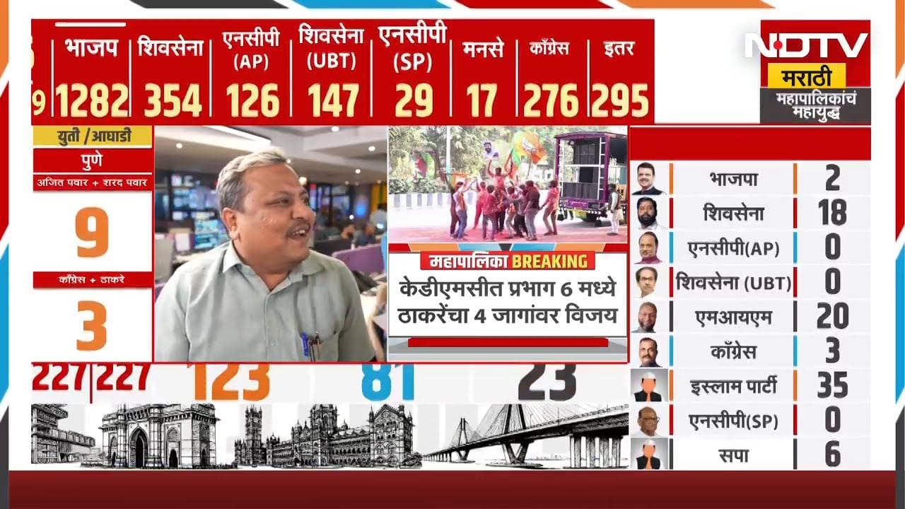 Balasaheb Thackeray यांच्या शताब्दी वर्षानिमित्त BJP Shivsena ला मुंबईचं महापौर पद देईल?