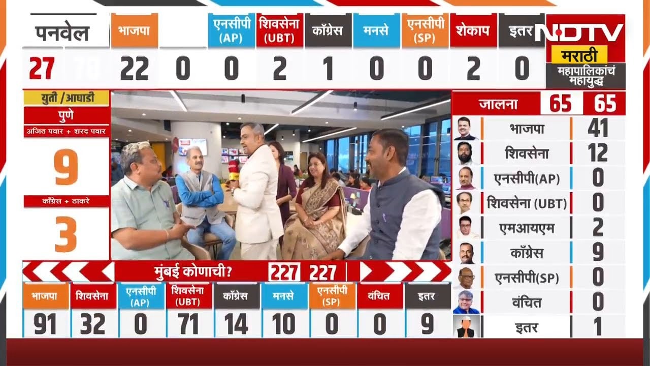 Maharashtra Elections Results | राज्यात AIMIM ला कुठे कुठे मिळालं यश? | NDTV मराठी