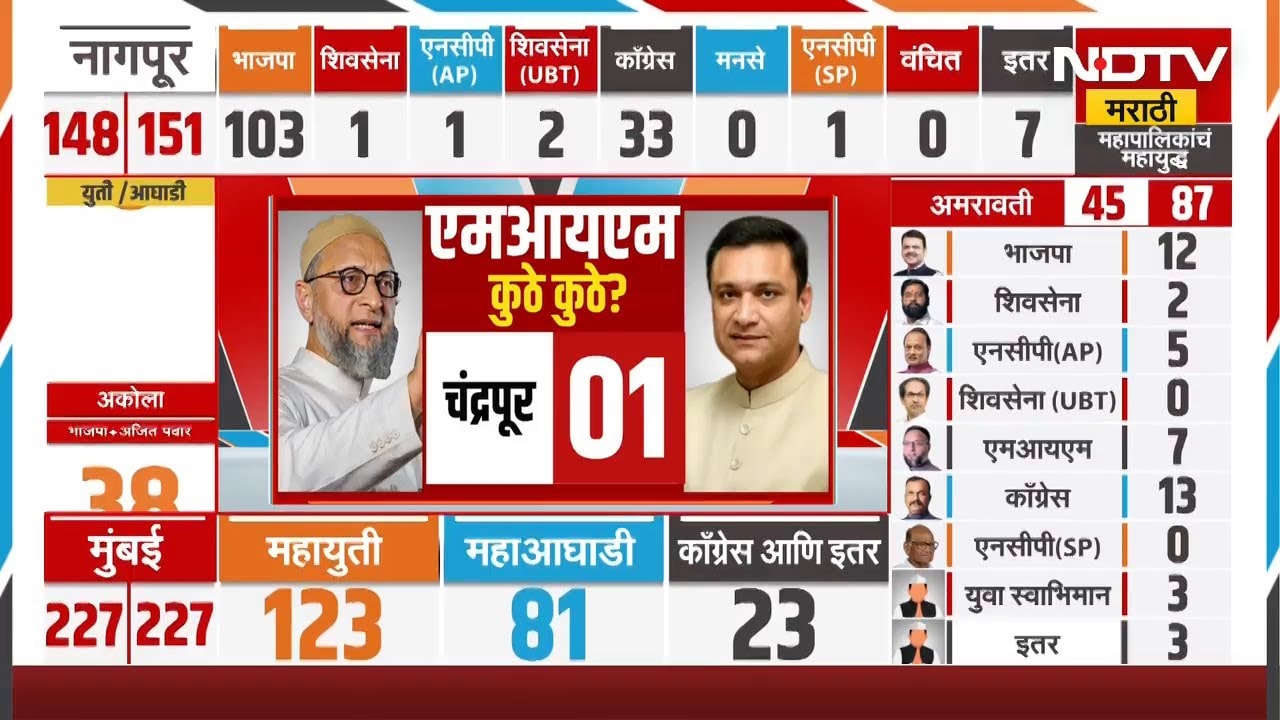 Maharashtra Elections | निवडणूक आयोगाच्या गोंधळावर राजकीय विश्लेषक अभय देशपांडेंची प्रतिक्रिया