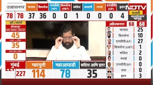 Maharashtra Elections Results | राज्यात महायुतीच्याच बाजूनं मतदारांचा कौल- Eknath Shinde