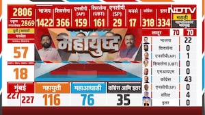 Maharashtra Elections Results | राज्यात महायुतीला मोठं यश नागपुरातून CM Fadnavis यांची पत्रकार परिषद