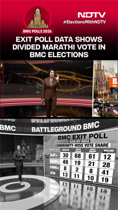 BMC Exit Poll Result Today | Exit Poll Data Shows Divided Marathi Vote In BMC Elections