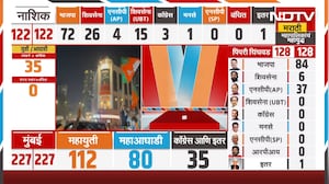 BMC Elections Results | Raj Thackeray भाजपसोबत येणारच नाही असं नाही- प्रविण दरेकरांचं विधान