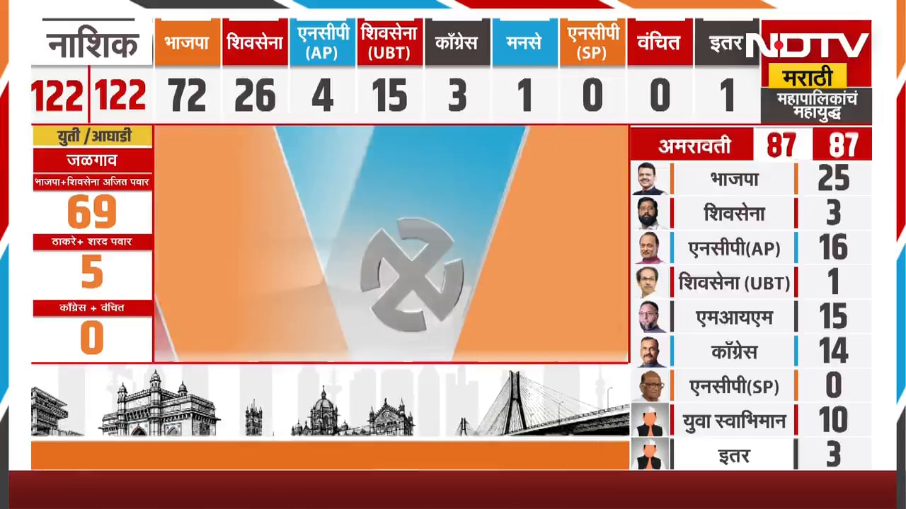 Balasaheb Thackerayयांचं जन्मशताब्दी वर्ष,शिवसेनेला मुंबईचं महापौर पद द्यावं; शितल म्हात्रेंची मागणी