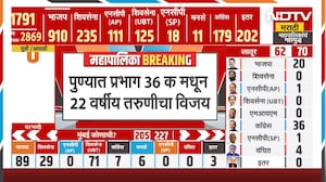 BMC Elections Results | मुंबई पालिकेच्या निकालांच्या कलावर मंत्री Ashish Shelar यांची प्रतिक्रिया |
