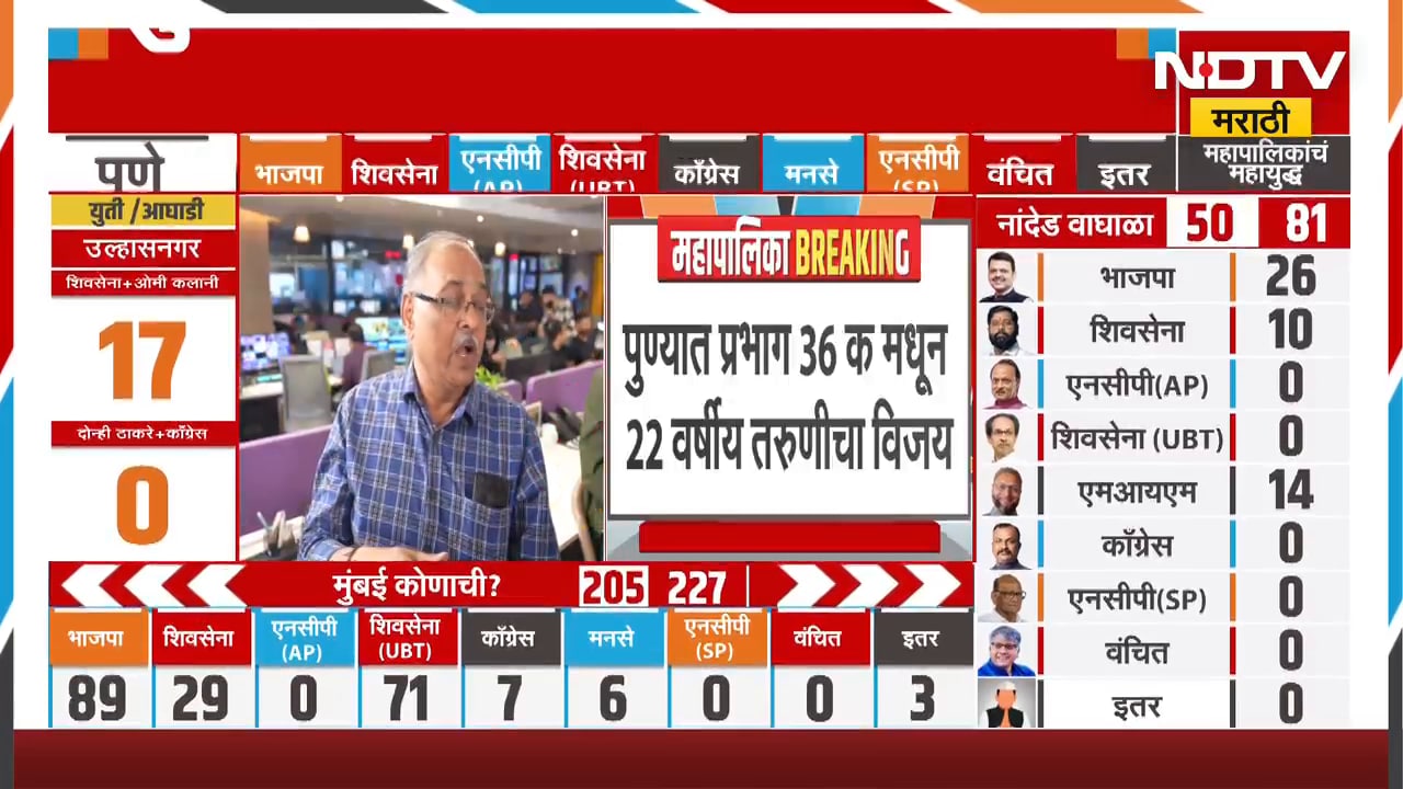 BMC Elections Results | Eknath Shinde यांनी मुंबईच्या निकालातून काय धडा घेतला पाहिजे? विश्लेषकांचं मत