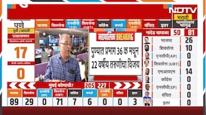 BMC Elections Results | Eknath Shinde यांनी मुंबईच्या निकालातून काय धडा घेतला पाहिजे? विश्लेषकांचं मत