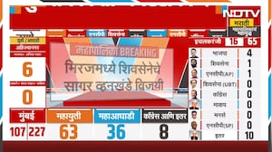 BMC Elections | मोठी बातमी : मुंबईत तेजस्वी घोसाळकर विजयी