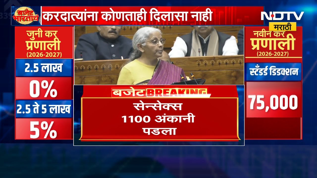 Union Budget 2026| केंद्रीय अर्थसंकल्प सादर, बजेटबद्दल तज्ज्ञांना काय वाटतं?