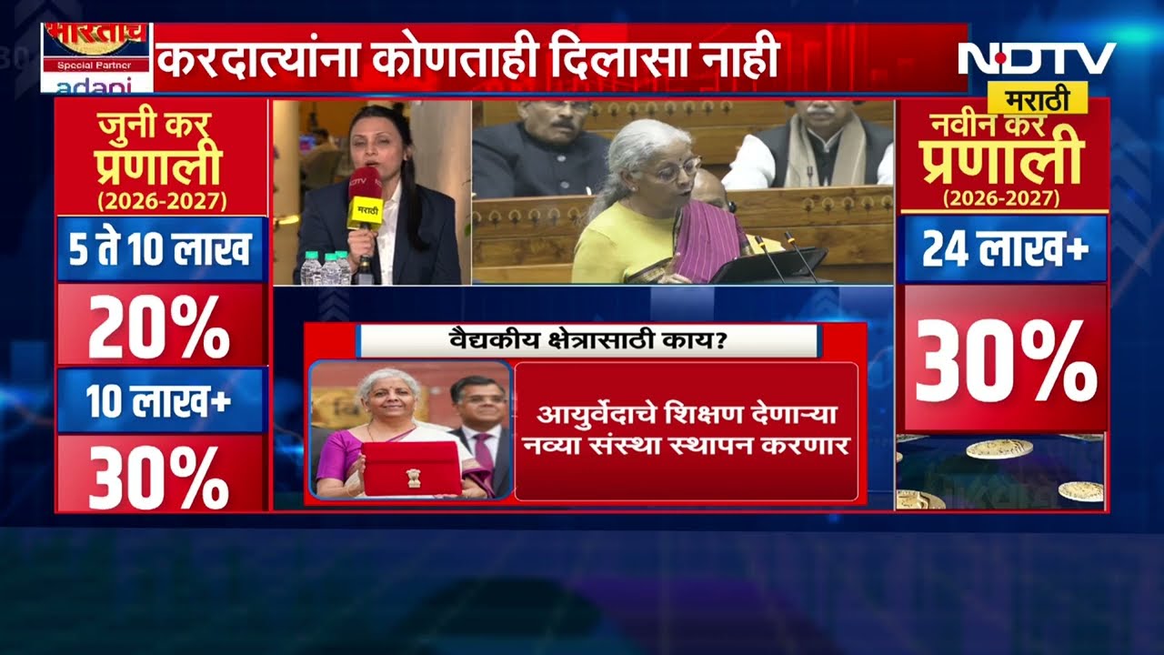 Union Budget 2026| यंदाच्या बजेटमधून महिलांना काय मिळालं? प्रिती झेंडे यांनी केलं सविस्तर विश्लेषण