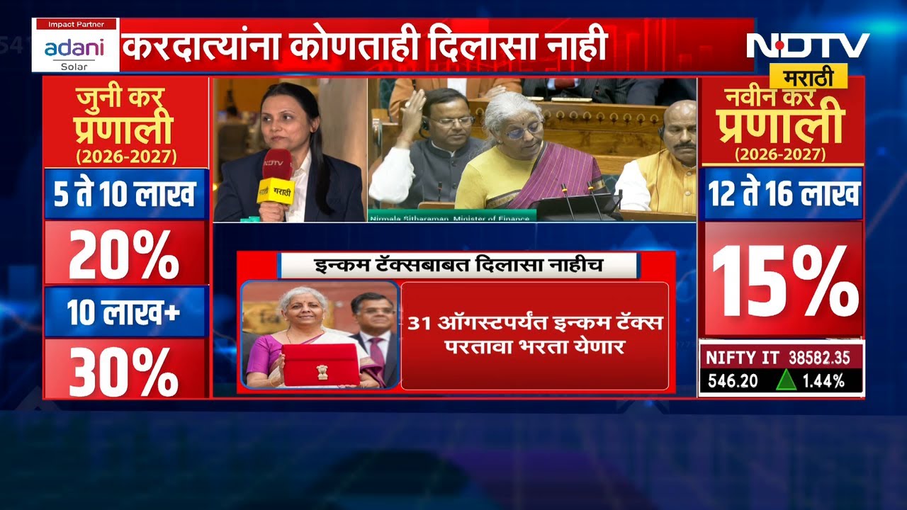 Union Budget 2026| बजेटनंतर सर्वसामान्यांनी कशाप्रकारे गुंतवणूक केली पाहिजे?प्रिती झेंडेंचं विश्लेषण