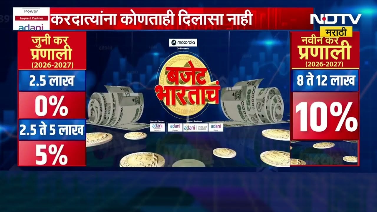 Union Budget 2026| नवीन कर प्रणालीबाबत तज्ज्ञांचं पुन्हा एकदा सविस्तर विश्लेषण