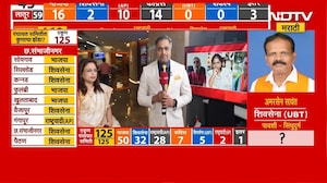 ZP Elections | जिल्हा परिषद पंचायती समिती निवडणुकीत शिंदेंच्या शिवसेनेला मोठा प्रतिसाद | NDTV मराठी