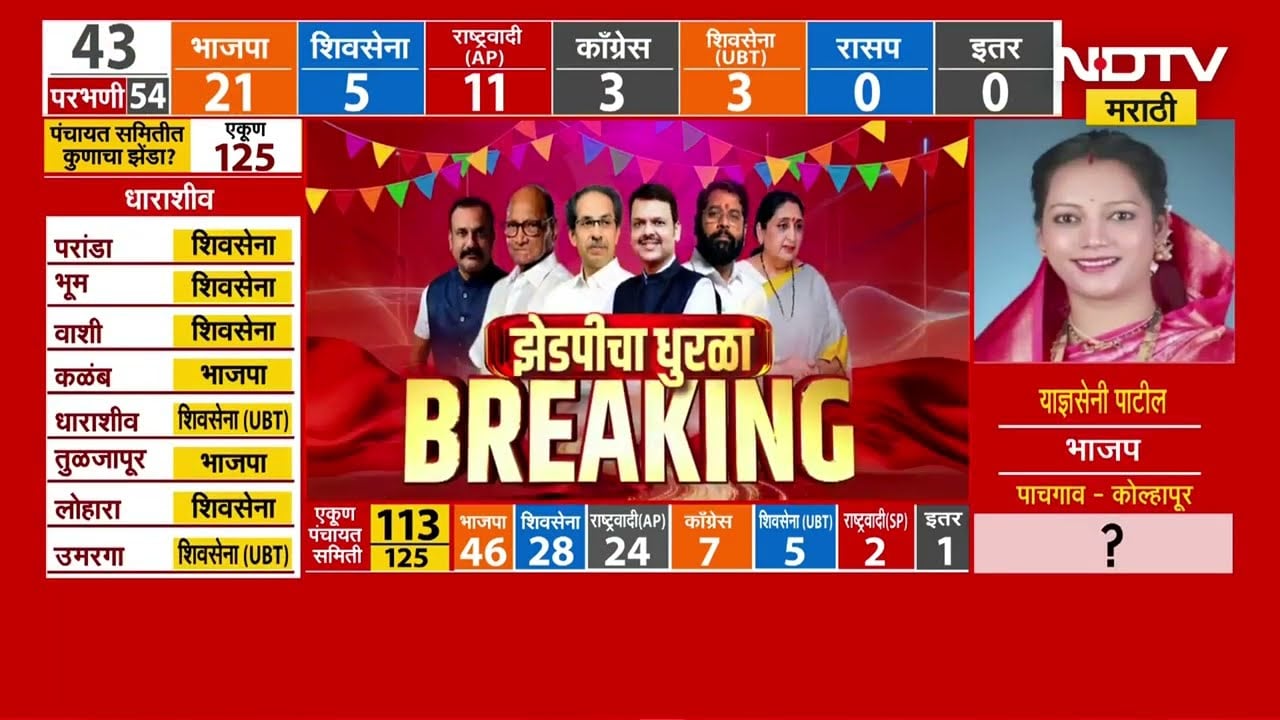 Zilla Parishad Election Result 2026| गुहागर श्रृंगारतळी जिल्हा परिषद गटात मनसे उमेदवार विजयी