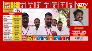 ZP Elections Results | बारामतीत राष्ट्रवादीचा मोठा विजय, पण Ajit Pawar नसल्यानं वातवरण भावुक | NDTV