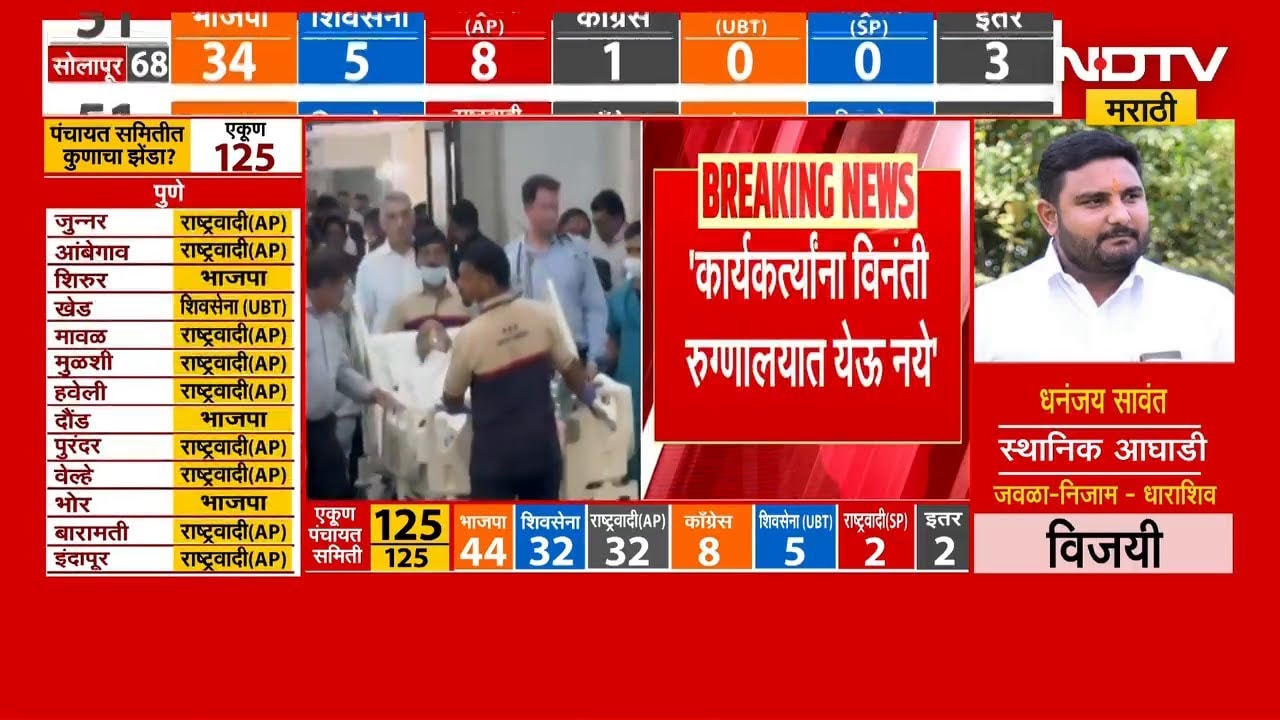 Sharad Pawar यांची प्रकृती स्थिर; डॉक्टर आणि Rohit Pawar यांनी दिली माहिती | NDTV मराठी