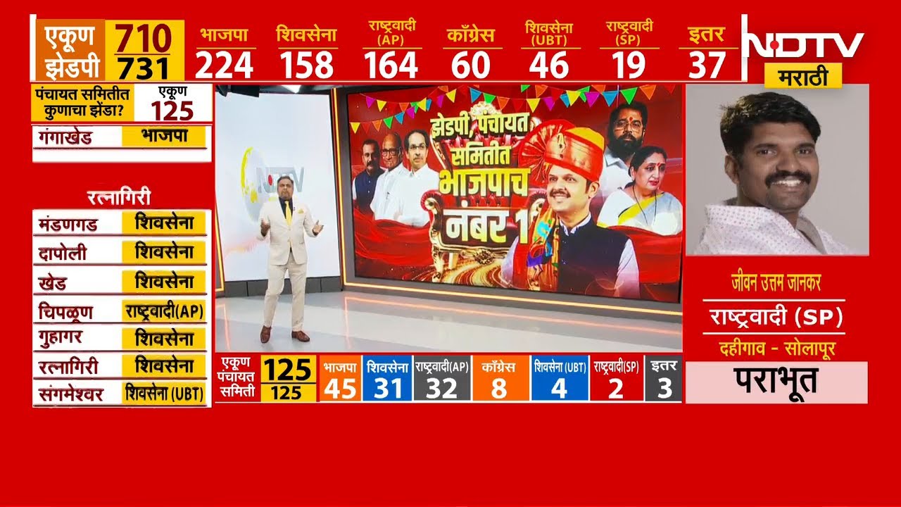 CM Devendra Fadnavis यांनी एकही सभा न घेता BJP कशी जिंकली ? पाहा सविस्तर रिपोर्ट