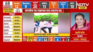 Sangliचा गड राखण्यात Sharad Pawar यांना यश; बाबरांनी करुन दाखवलं पडळकरांना धुतलं