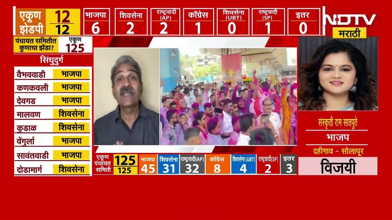 कोकणात भाजपपेक्षा Eknath Shinde यांची Shivsena वरचढ | Special Report | NDTV मराठी