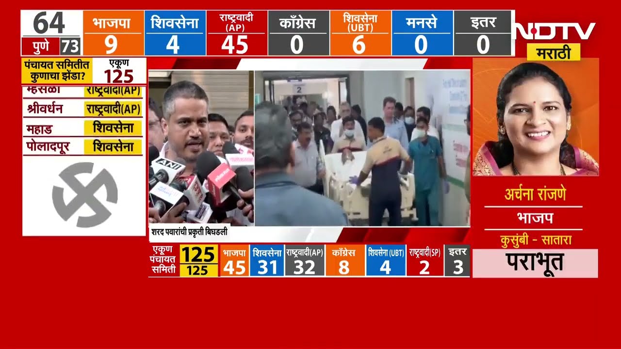 Sharad Pawar यांची प्रकृती बिघडली, प्रकृती स्थिर डॉक्टरांची माहिती | NDTV मराठी