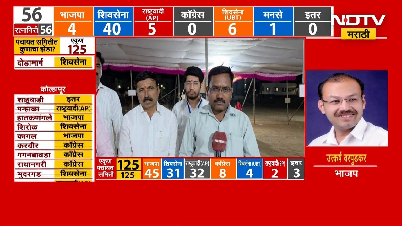 ZP Elections | इंदापुरात राष्ट्रवादीची एकहाती सत्ता | NDTV मराठी