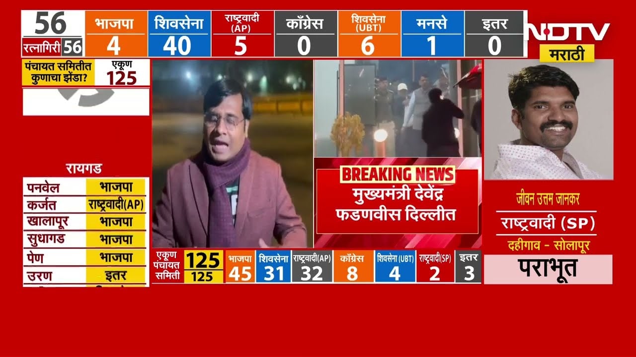 CM Devendra Fadnavis दिल्लीत दाखल, Amit Shah यांची भेट घेण्याची शक्यता | BJP | NDTV मराठी