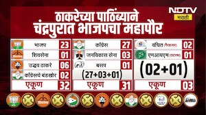 Chandrapur ।  ठाकरेंच्या पाठिंब्याने चंद्रपुरात भाजपचा महापौर, कसे जुळले आकडे, पाहा ग्राफिक्स