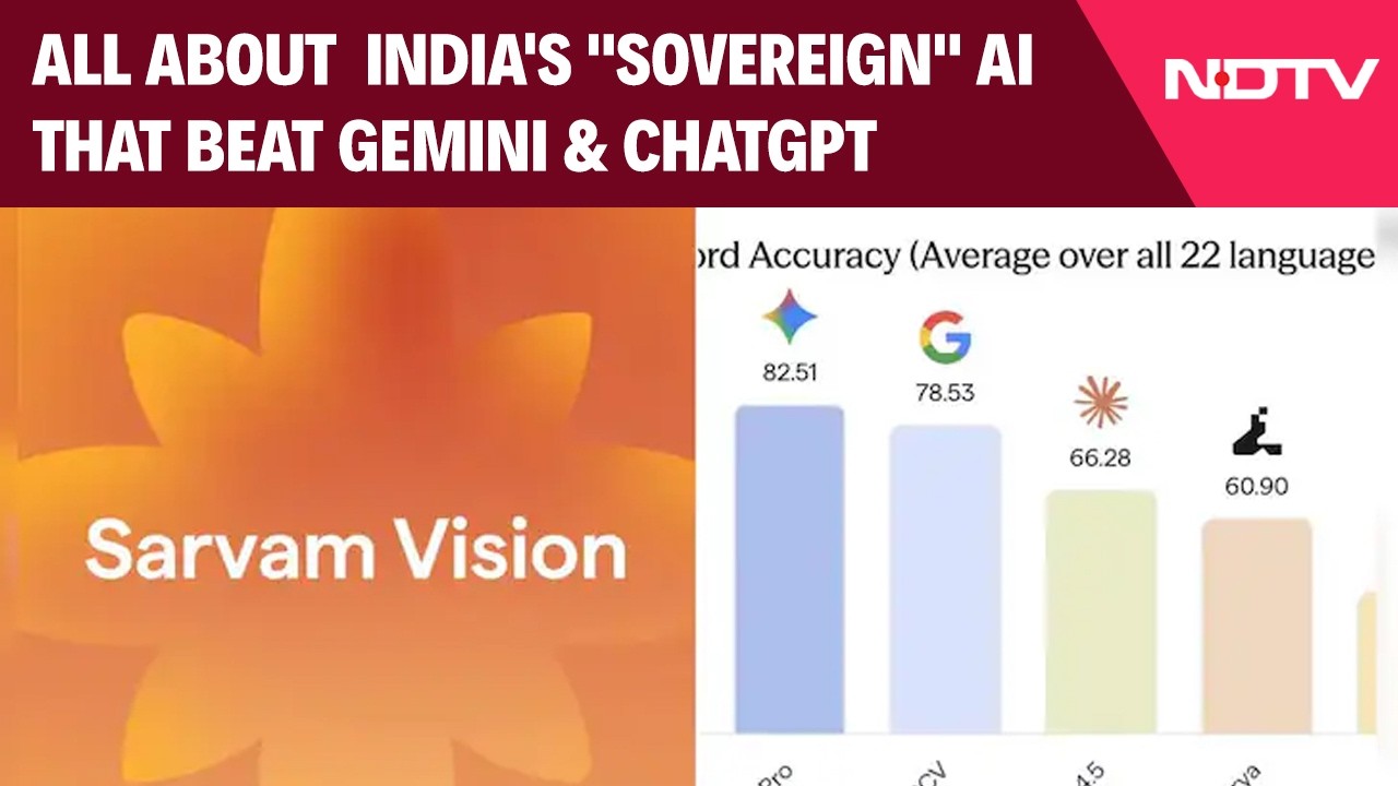 Sarvam AI | All About Sarvam AI, India's "Sovereign" AI That Beat Google Gemini and ChatGPT