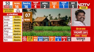 Zilla Parishad Election Result 2026| ठाकरे गट कार्यकर्त्यांना बळ देत नाहीत? राजकीय विश्लेषण