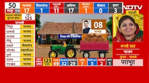 ZP Elections Results|राज्यात पाण्याचे-रस्त्यांचे प्रश्न तरी सरकारचं मोठ्या प्रकल्पांना प्राधान्य का?