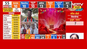 Zilla Parishad Election Result 2026| ठाकरे गट पुन्हा फेल? पराभवाचं खापर कोणावर? राजकीय विश्लेषण