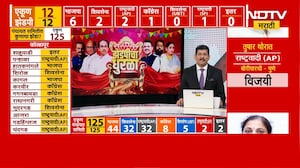 ZP Elections Results | सोलापुरच्या Umesh Patil यांचा पराभव, अनगरमध्ये BJP चा मोठा जल्लोष | NDTV