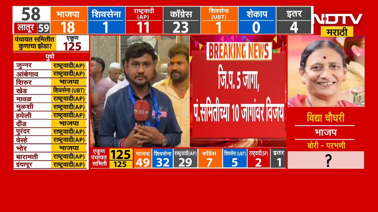 ZP Elections Results | मावळमध्ये राष्ट्रवादीची एकहाती सत्ता आमदार Sunil Shelke भावुक | NDTV