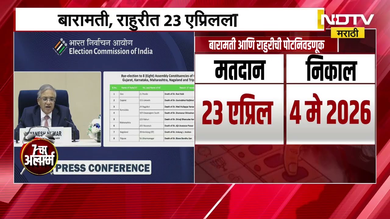 Maharashtra By-Election| महाराष्ट्रातील पोटनिवडणुका जाहीर; बारामती, राहुरीत 23 एप्रिलला मतदान