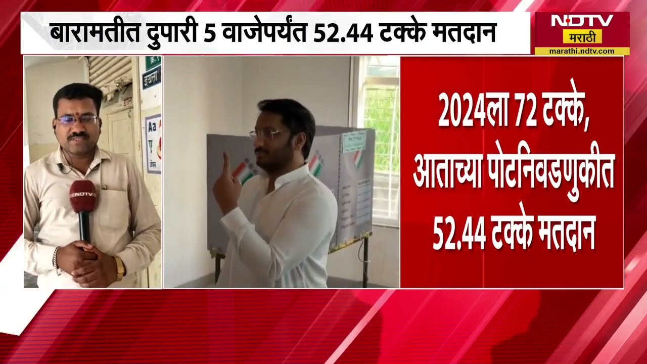 Baramati Assembly By Election 2026| बारामती विधानसभा पोटनिवडणुकीत मतदानाचा टक्का घटला