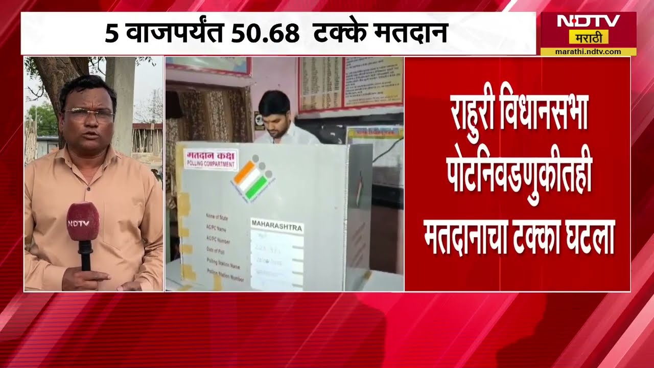 Rahuri Assembly By Election 2026| राहुरी विधानसभा पोटनिवडणुकीतही मतदानाचा टक्का घटला