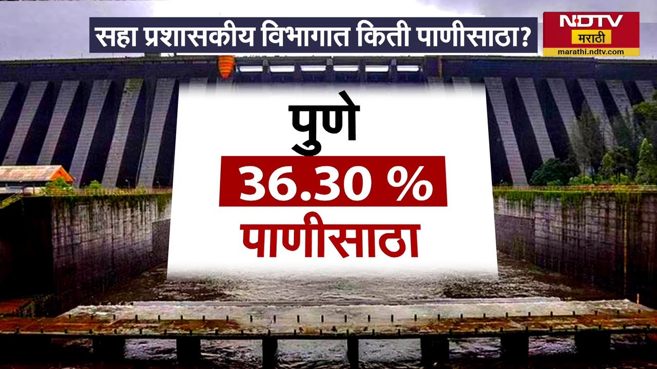 राज्यातील धरणात पाणीसाठा घटला, कुठे किती साठा? | Water Shortage | Dam | NDTV मराठी
