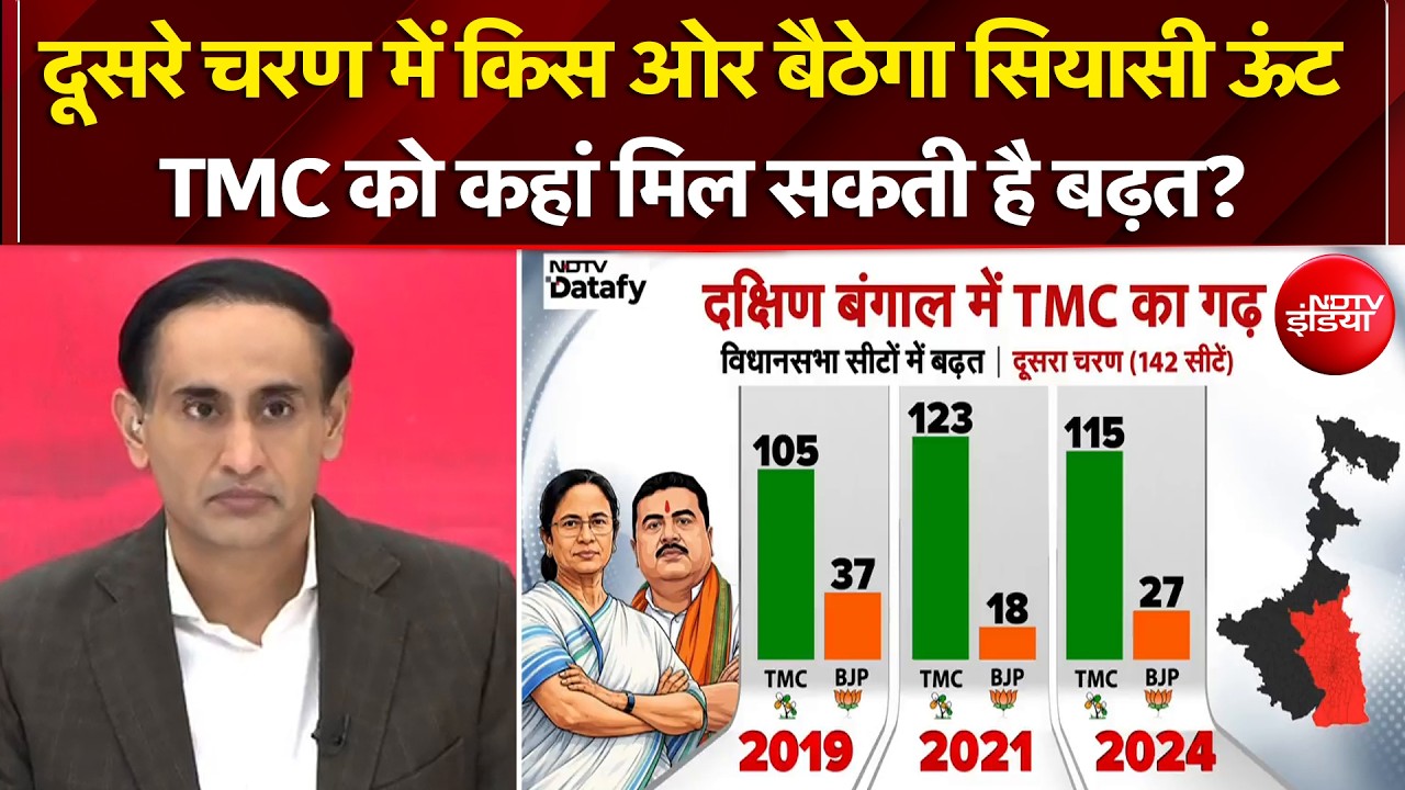 Bengal Elections 2026: दूसरे चरण में किस ओर बैठेगा सियासी ऊंट, TMC को कहां मिल सकती है बढ़त?