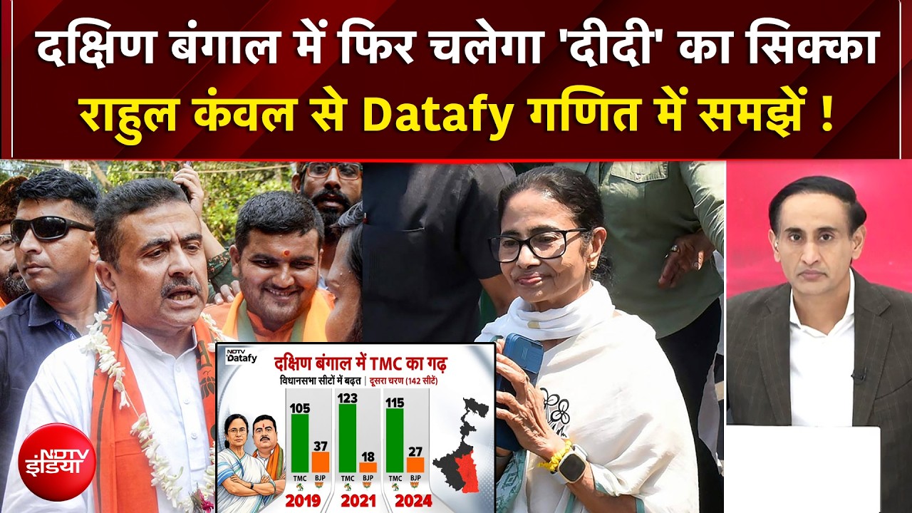 Bengal Elections 2026: दक्षिण बंगाल में फिर चलेगा 'दीदी' का सिक्का ? West Bengal News | Rahul Kanwal